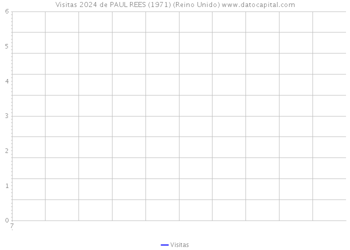 Visitas 2024 de PAUL REES (1971) (Reino Unido) 