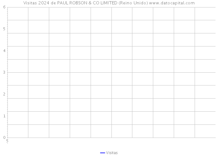 Visitas 2024 de PAUL ROBSON & CO LIMITED (Reino Unido) 