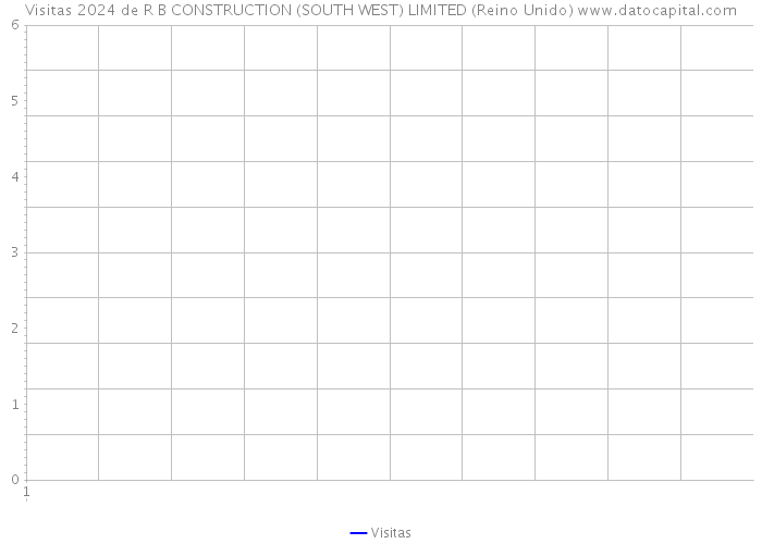 Visitas 2024 de R B CONSTRUCTION (SOUTH WEST) LIMITED (Reino Unido) 