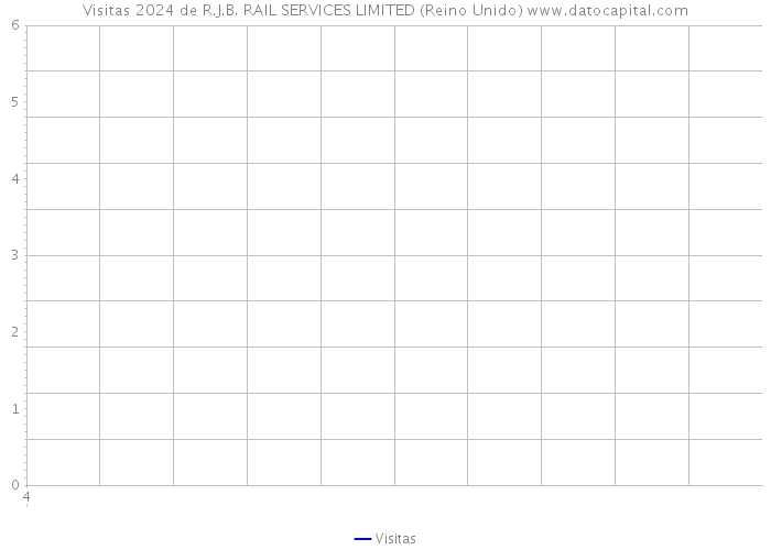 Visitas 2024 de R.J.B. RAIL SERVICES LIMITED (Reino Unido) 