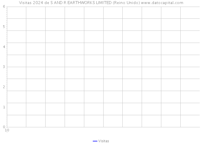 Visitas 2024 de S AND R EARTHWORKS LIMITED (Reino Unido) 