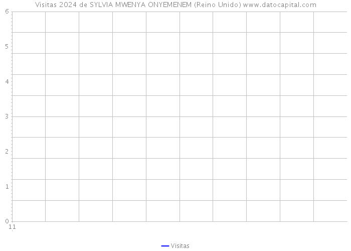 Visitas 2024 de SYLVIA MWENYA ONYEMENEM (Reino Unido) 