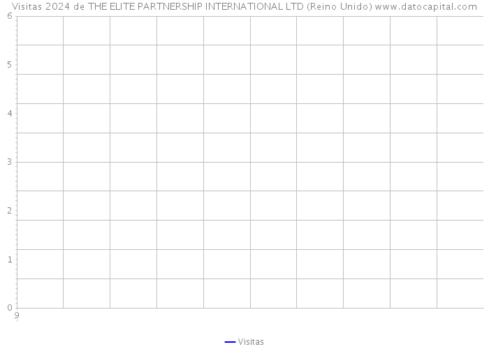 Visitas 2024 de THE ELITE PARTNERSHIP INTERNATIONAL LTD (Reino Unido) 