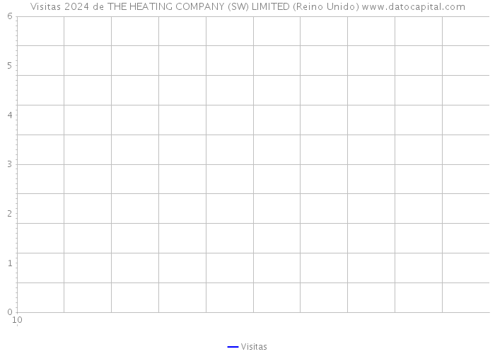 Visitas 2024 de THE HEATING COMPANY (SW) LIMITED (Reino Unido) 