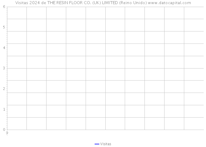 Visitas 2024 de THE RESIN FLOOR CO. (UK) LIMITED (Reino Unido) 