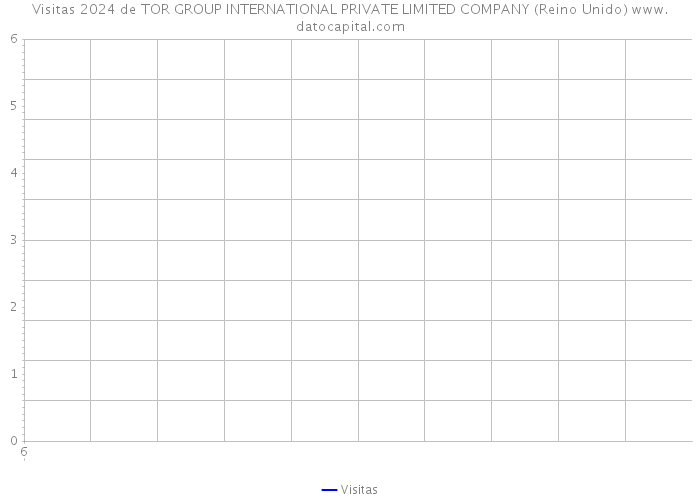 Visitas 2024 de TOR GROUP INTERNATIONAL PRIVATE LIMITED COMPANY (Reino Unido) 