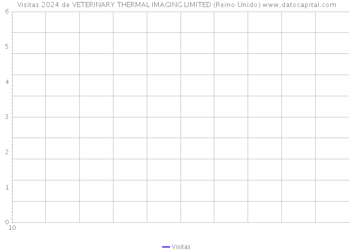 Visitas 2024 de VETERINARY THERMAL IMAGING LIMITED (Reino Unido) 