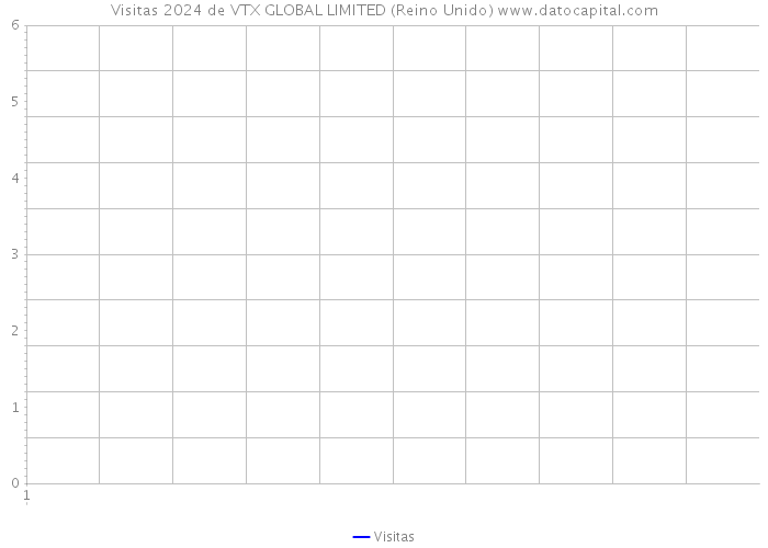 Visitas 2024 de VTX GLOBAL LIMITED (Reino Unido) 