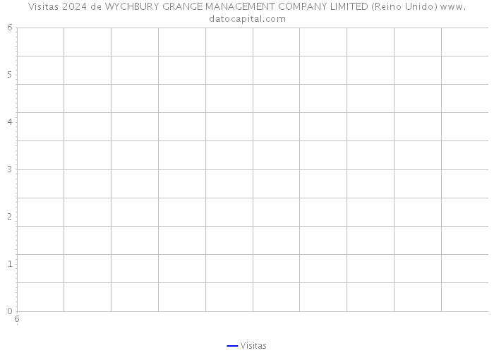 Visitas 2024 de WYCHBURY GRANGE MANAGEMENT COMPANY LIMITED (Reino Unido) 