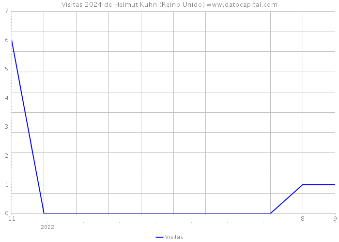 Visitas 2024 de Helmut Kuhn (Reino Unido) 