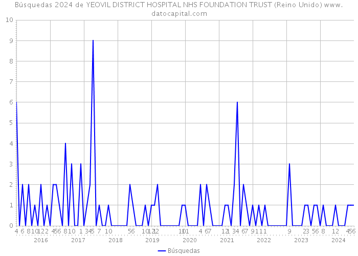 Búsquedas 2024 de YEOVIL DISTRICT HOSPITAL NHS FOUNDATION TRUST (Reino Unido) 