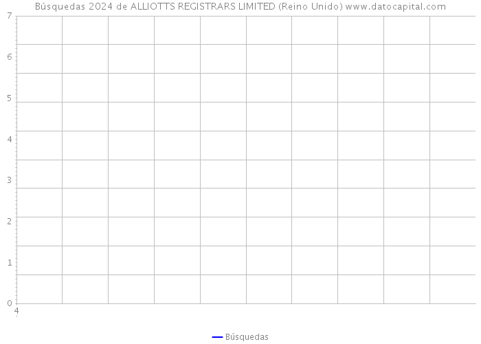 Búsquedas 2024 de ALLIOTTS REGISTRARS LIMITED (Reino Unido) 