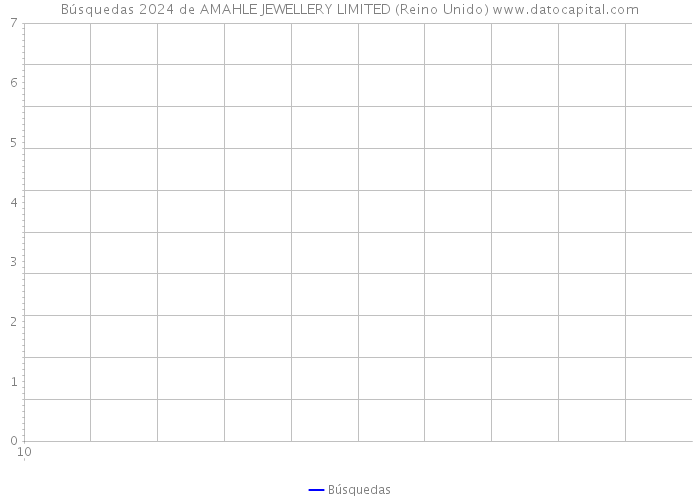 Búsquedas 2024 de AMAHLE JEWELLERY LIMITED (Reino Unido) 