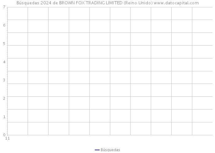 Búsquedas 2024 de BROWN FOX TRADING LIMITED (Reino Unido) 