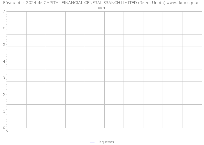 Búsquedas 2024 de CAPITAL FINANCIAL GENERAL BRANCH LIMITED (Reino Unido) 