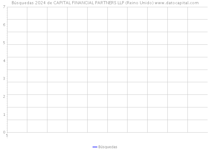 Búsquedas 2024 de CAPITAL FINANCIAL PARTNERS LLP (Reino Unido) 