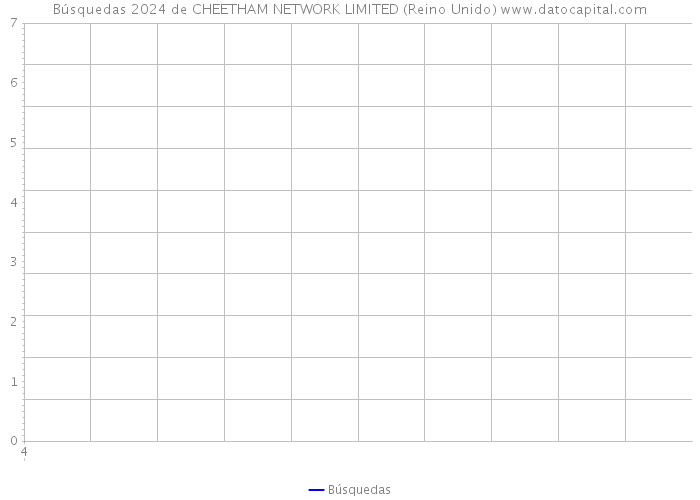 Búsquedas 2024 de CHEETHAM NETWORK LIMITED (Reino Unido) 