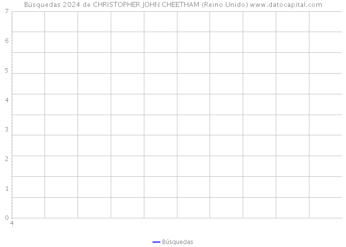 Búsquedas 2024 de CHRISTOPHER JOHN CHEETHAM (Reino Unido) 