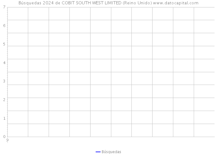 Búsquedas 2024 de COBIT SOUTH WEST LIMITED (Reino Unido) 
