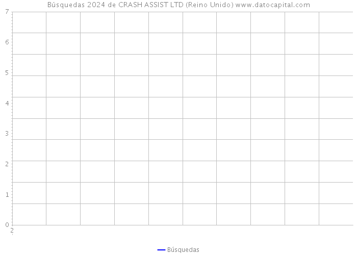 Búsquedas 2024 de CRASH ASSIST LTD (Reino Unido) 