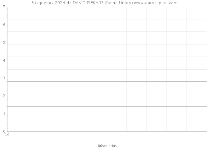 Búsquedas 2024 de DAVID PIEKARZ (Reino Unido) 