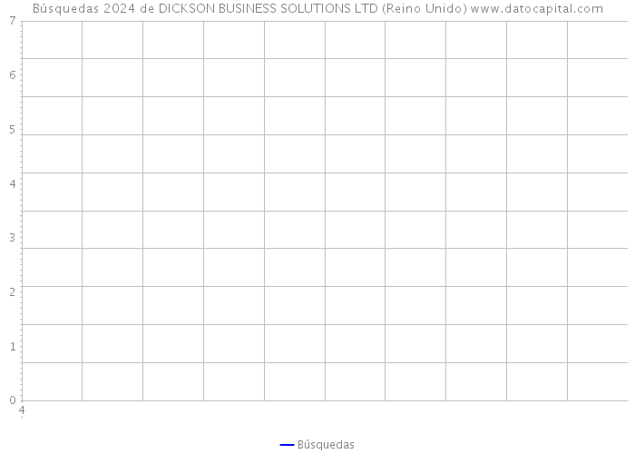 Búsquedas 2024 de DICKSON BUSINESS SOLUTIONS LTD (Reino Unido) 