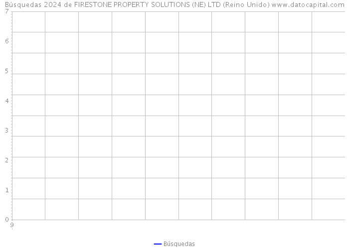 Búsquedas 2024 de FIRESTONE PROPERTY SOLUTIONS (NE) LTD (Reino Unido) 