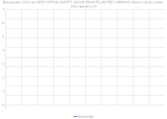 Búsquedas 2024 de FIRST OPTION SAFETY GROUP PRIVATE LIMITED COMPANY (Reino Unido) 