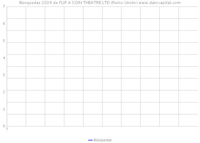 Búsquedas 2024 de FLIP A COIN THEATRE LTD (Reino Unido) 