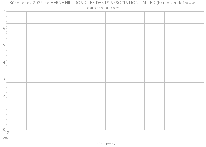 Búsquedas 2024 de HERNE HILL ROAD RESIDENTS ASSOCIATION LIMITED (Reino Unido) 
