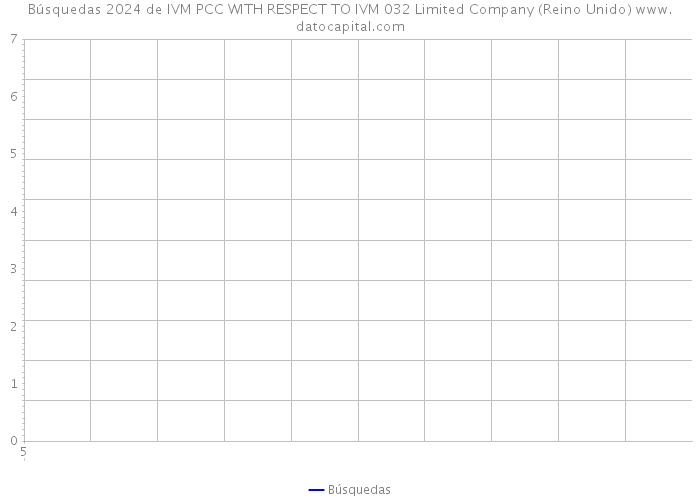 Búsquedas 2024 de IVM PCC WITH RESPECT TO IVM 032 Limited Company (Reino Unido) 