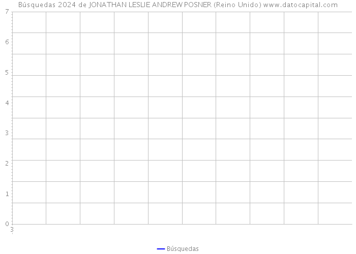 Búsquedas 2024 de JONATHAN LESLIE ANDREW POSNER (Reino Unido) 