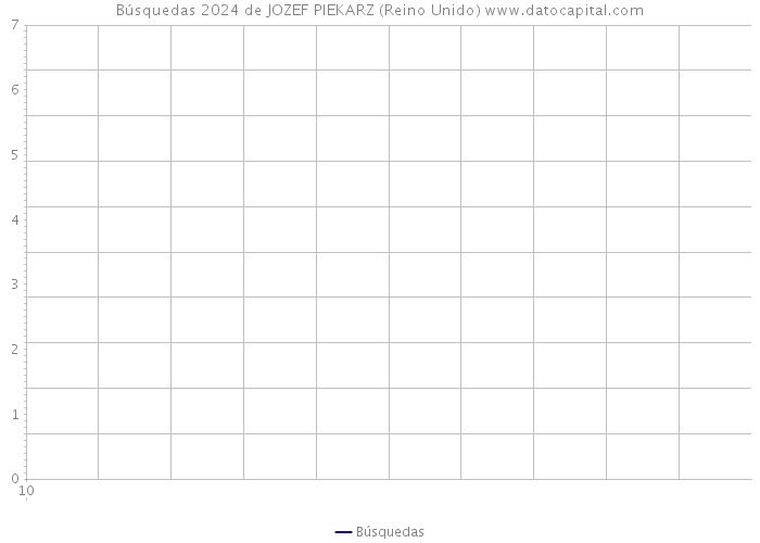 Búsquedas 2024 de JOZEF PIEKARZ (Reino Unido) 