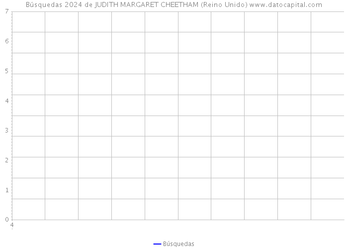 Búsquedas 2024 de JUDITH MARGARET CHEETHAM (Reino Unido) 