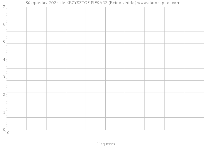 Búsquedas 2024 de KRZYSZTOF PIEKARZ (Reino Unido) 