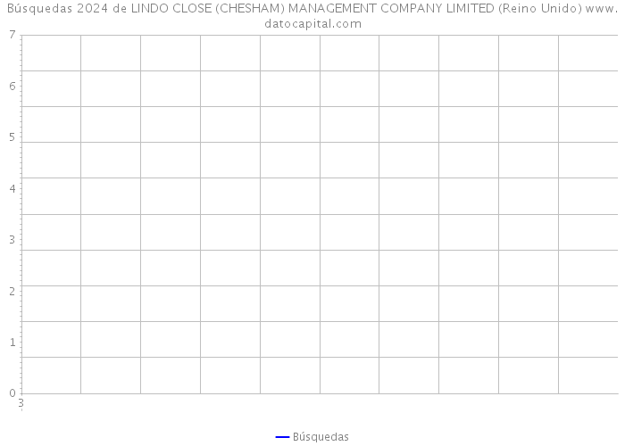 Búsquedas 2024 de LINDO CLOSE (CHESHAM) MANAGEMENT COMPANY LIMITED (Reino Unido) 
