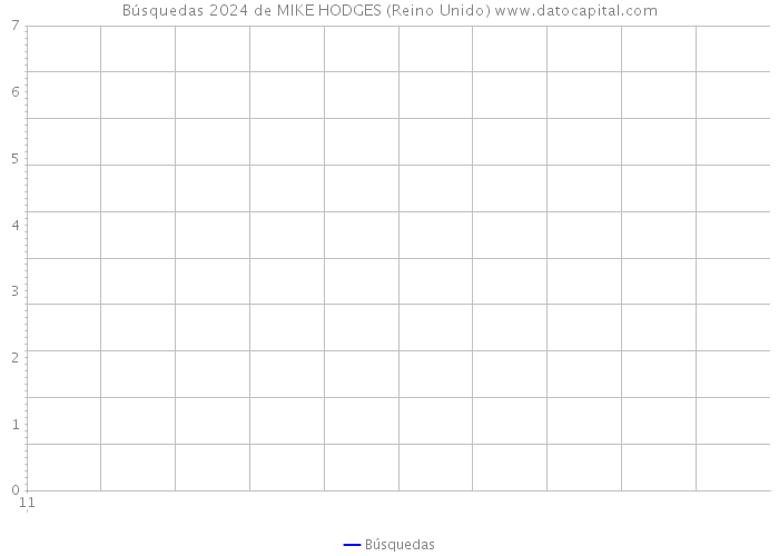 Búsquedas 2024 de MIKE HODGES (Reino Unido) 