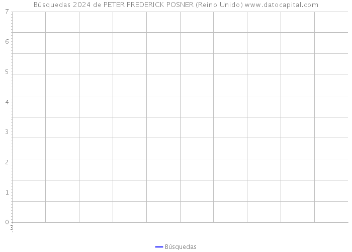 Búsquedas 2024 de PETER FREDERICK POSNER (Reino Unido) 