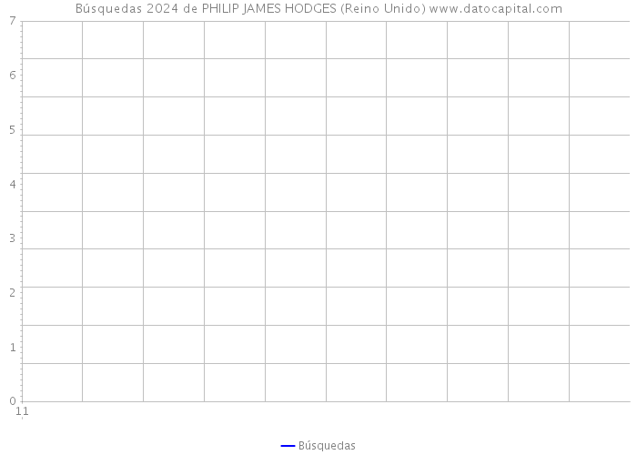 Búsquedas 2024 de PHILIP JAMES HODGES (Reino Unido) 