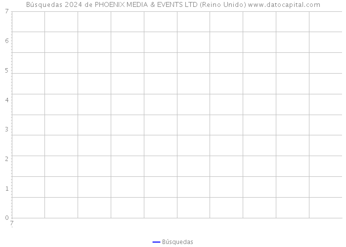 Búsquedas 2024 de PHOENIX MEDIA & EVENTS LTD (Reino Unido) 
