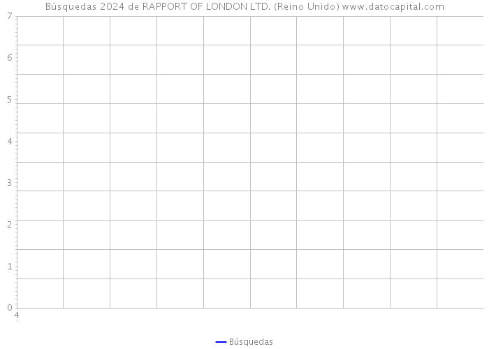 Búsquedas 2024 de RAPPORT OF LONDON LTD. (Reino Unido) 