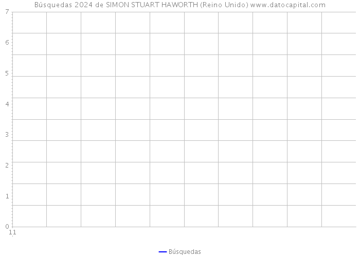 Búsquedas 2024 de SIMON STUART HAWORTH (Reino Unido) 