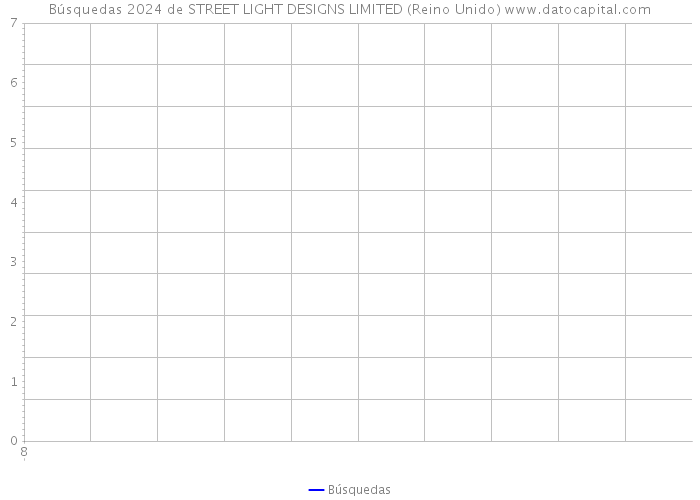 Búsquedas 2024 de STREET LIGHT DESIGNS LIMITED (Reino Unido) 