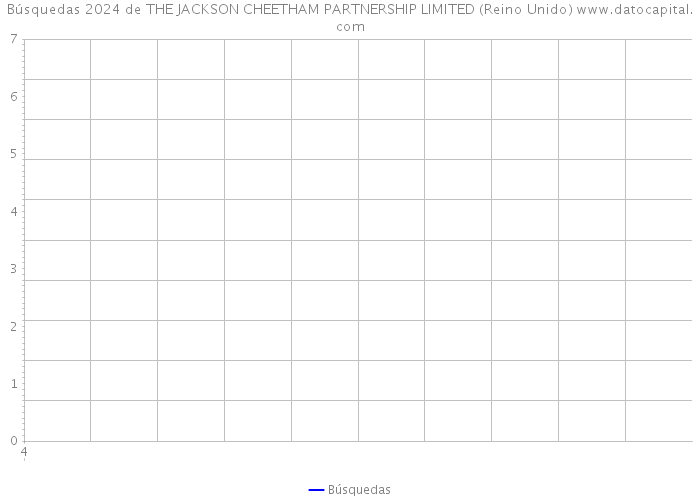 Búsquedas 2024 de THE JACKSON CHEETHAM PARTNERSHIP LIMITED (Reino Unido) 