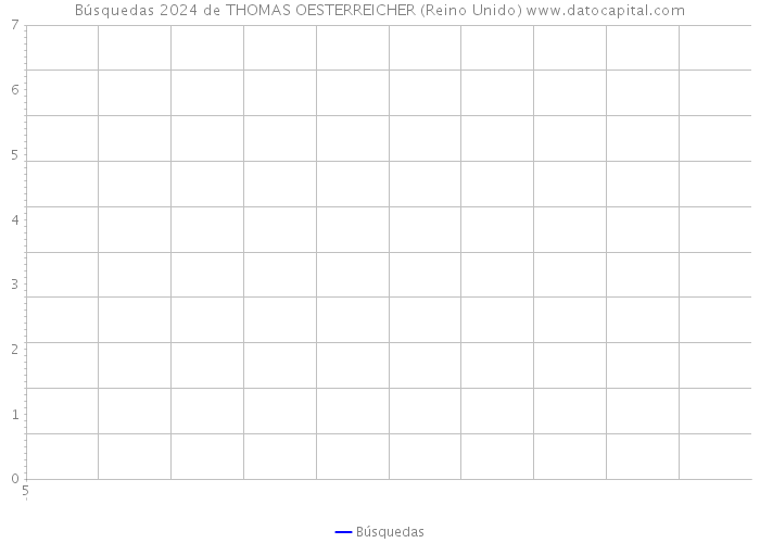 Búsquedas 2024 de THOMAS OESTERREICHER (Reino Unido) 