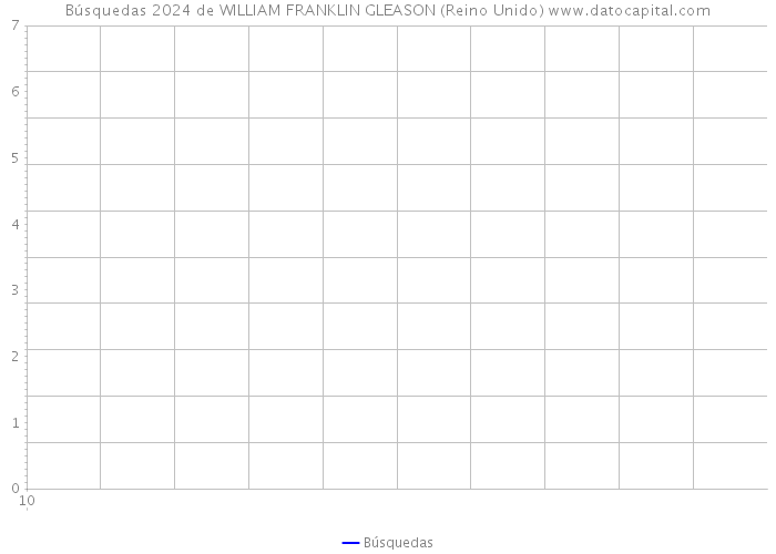 Búsquedas 2024 de WILLIAM FRANKLIN GLEASON (Reino Unido) 