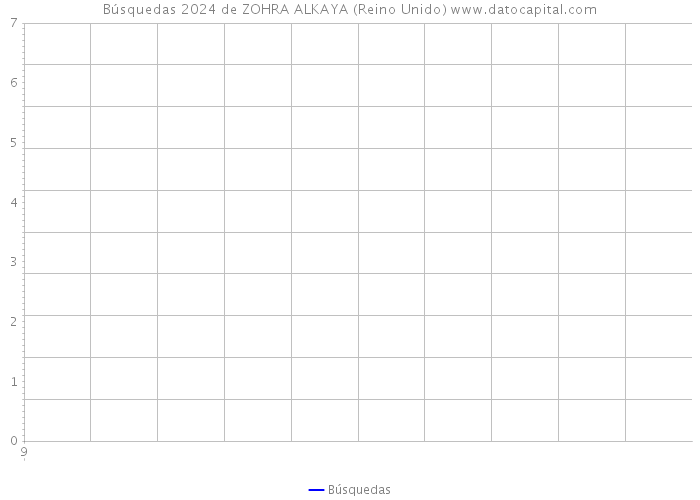 Búsquedas 2024 de ZOHRA ALKAYA (Reino Unido) 