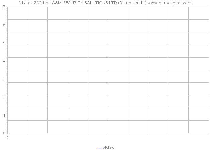 Visitas 2024 de A&M SECURITY SOLUTIONS LTD (Reino Unido) 