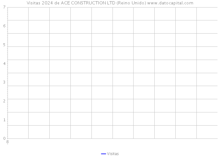 Visitas 2024 de ACE CONSTRUCTION LTD (Reino Unido) 