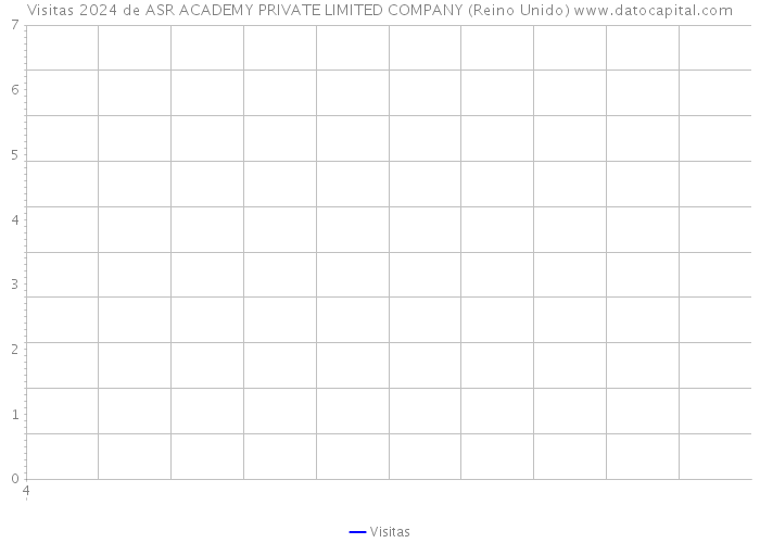 Visitas 2024 de ASR ACADEMY PRIVATE LIMITED COMPANY (Reino Unido) 